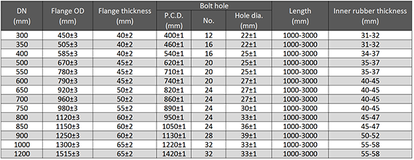 Main Technical Parameter of Dredging Suction Rubber Hose.png